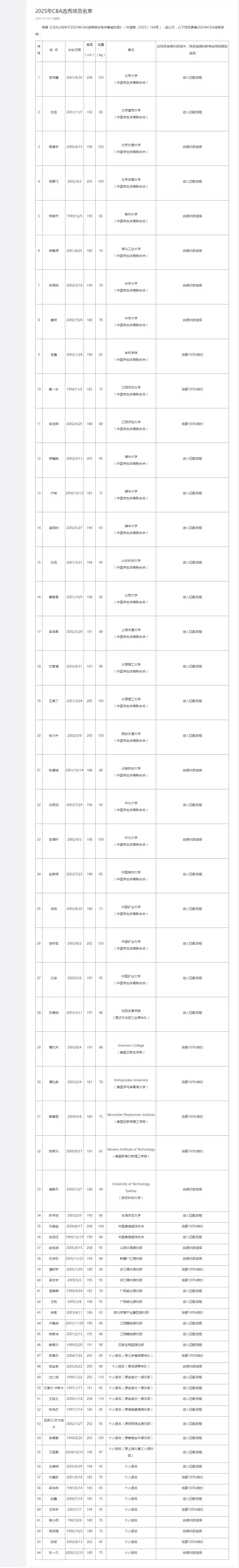 皇冠信用网额度如何开
_因不服从统一安排 2米15小将被取消CBA选秀资格