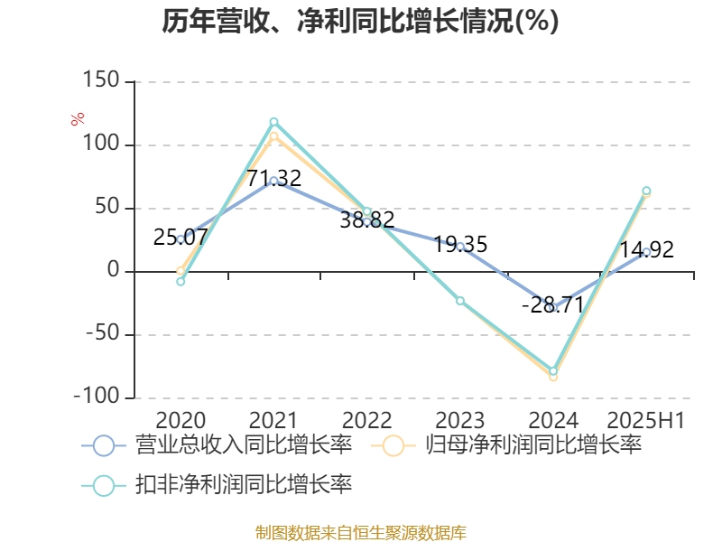 哈韦尔斯vs奥斯纳布鲁克_先导智能:2025年上半年净利润7.4亿元 同比增长61.19%