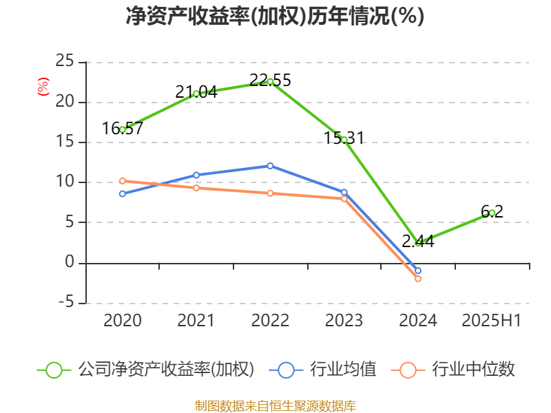 哈韦尔斯vs奥斯纳布鲁克_先导智能:2025年上半年净利润7.4亿元 同比增长61.19%
