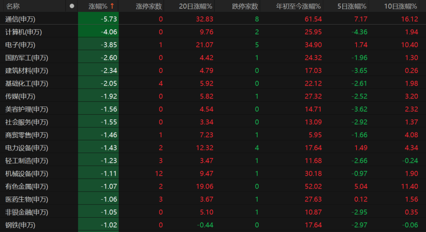 波多黎各职业女子篮球联赛_A股回调波多黎各职业女子篮球联赛!原因为何?