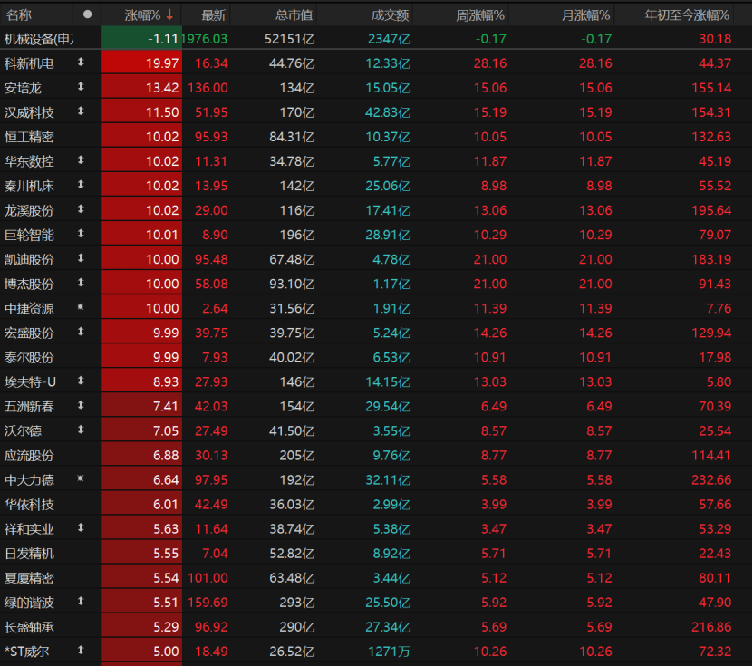 波多黎各职业女子篮球联赛_A股回调波多黎各职业女子篮球联赛!原因为何?