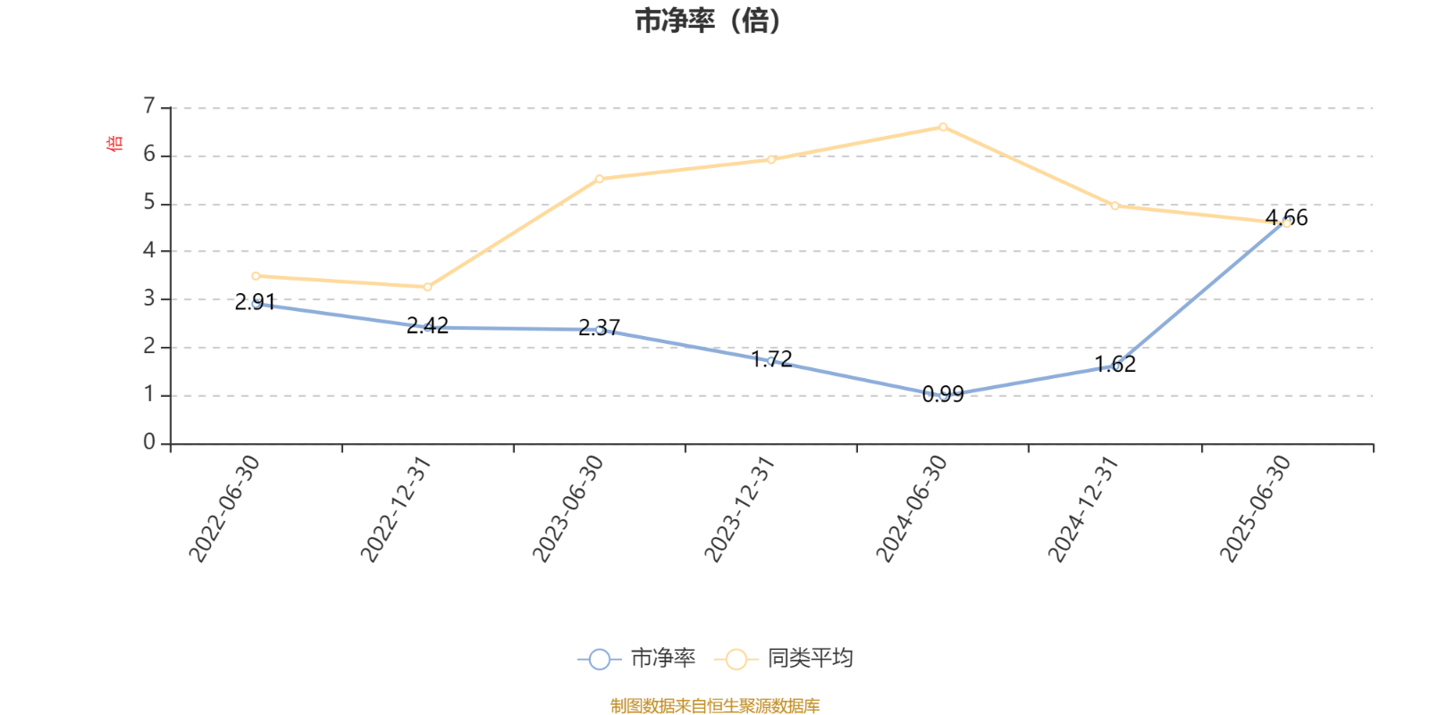 土耳其丙组联赛_工银价值成长混合A：2025年上半年利润1647.07万元 净值增长率12.39%