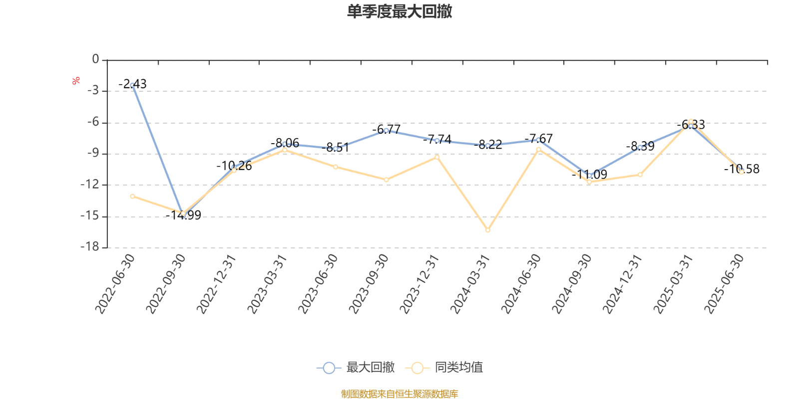 土耳其丙组联赛_工银价值成长混合A：2025年上半年利润1647.07万元 净值增长率12.39%