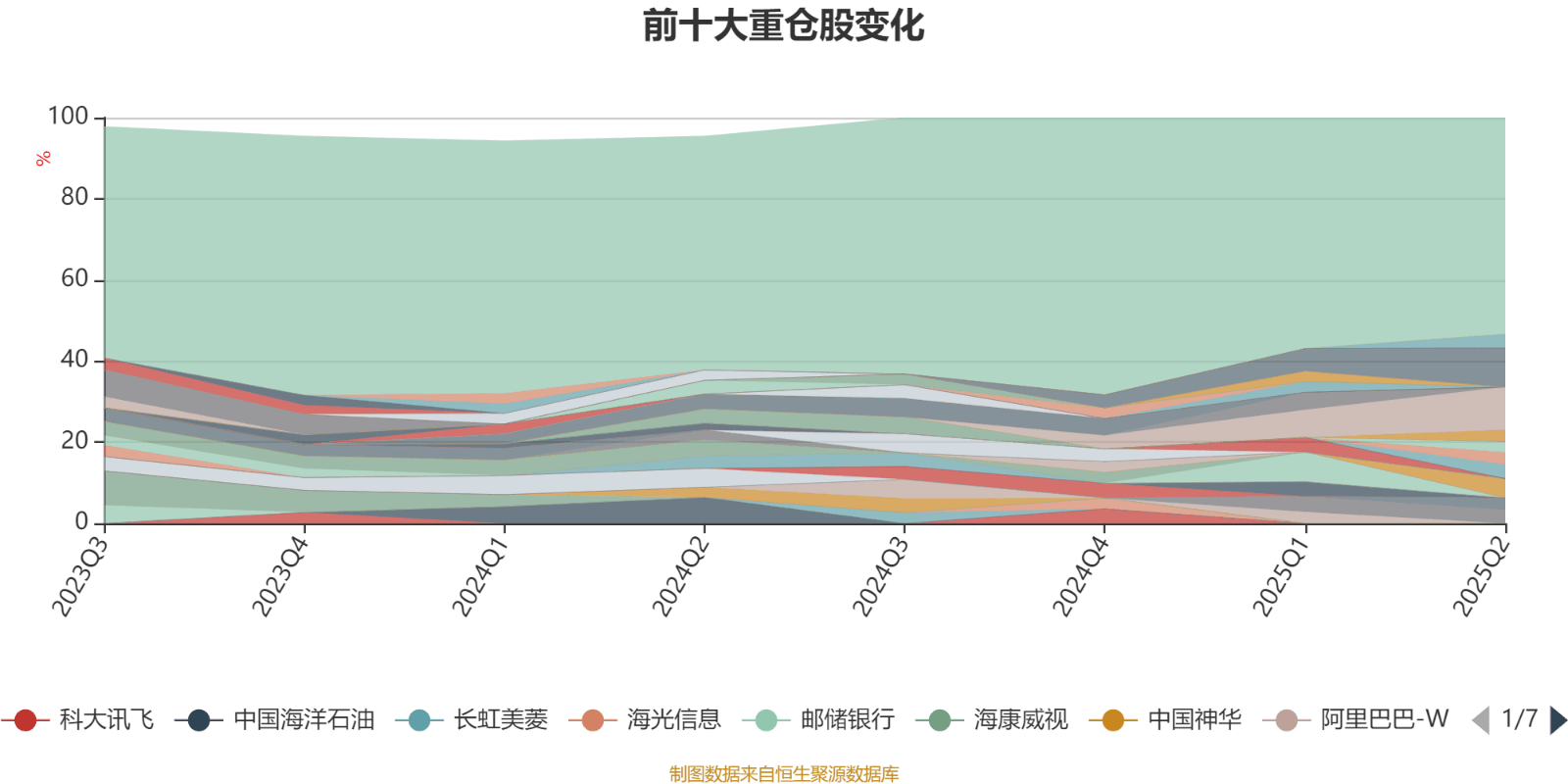 土耳其丙组联赛_工银价值成长混合A：2025年上半年利润1647.07万元 净值增长率12.39%