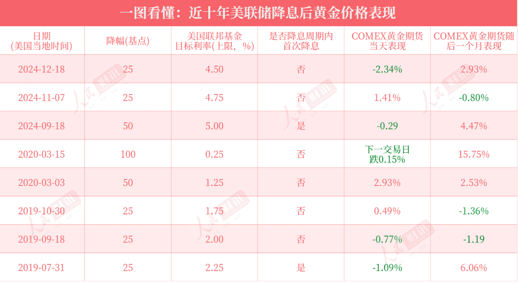 斯洛文尼亚甲组联赛_重磅!美联储宣布:降息25个基点斯洛文尼亚甲组联赛,将如何影响中国资产?