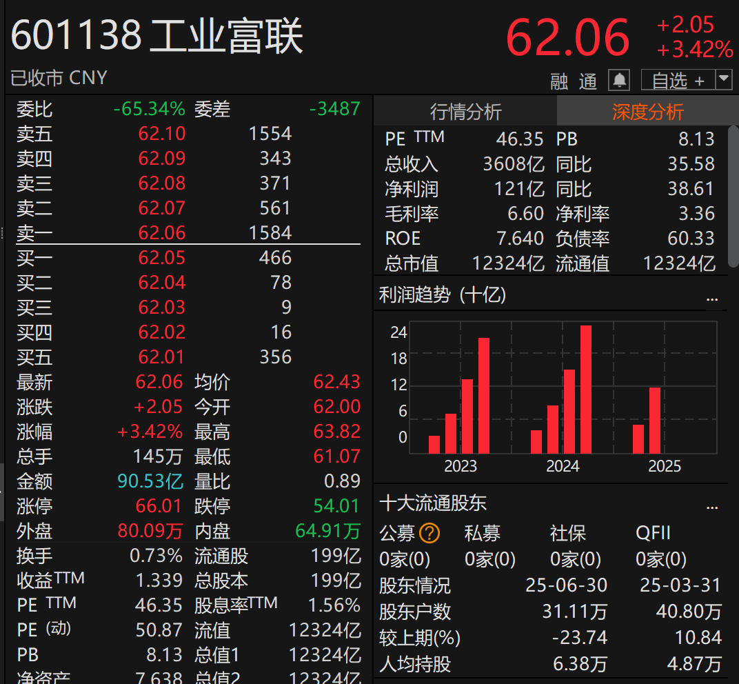 皇冠代理登1,2,3
_刚宣布！万亿A股巨头皇冠代理登1,2,3
，大手笔分红！
