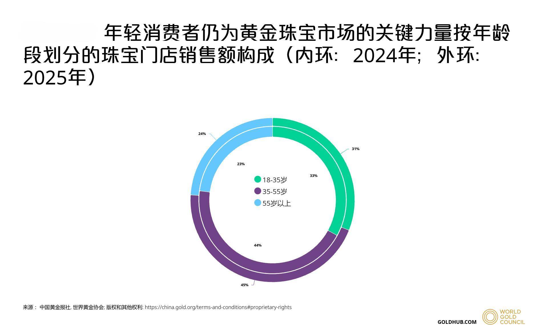 皇冠信用网出租代理
_武汉一教授每年强制自己定投100克黄金皇冠信用网出租代理
，最高收益近四倍