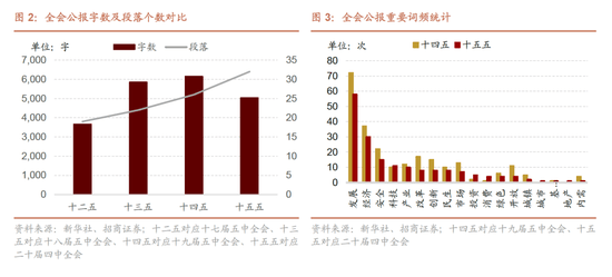 皇冠信用网结算日是哪天
_招商策略:四中全会公报有哪些要点皇冠信用网结算日是哪天
?可能对市场有哪些影响?