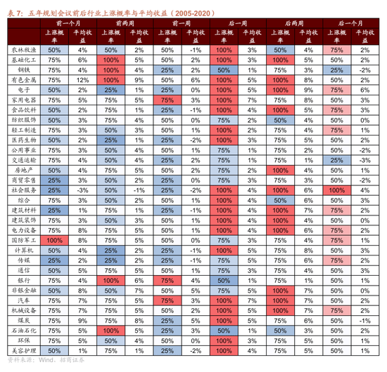 皇冠信用网结算日是哪天
_招商策略:四中全会公报有哪些要点皇冠信用网结算日是哪天
?可能对市场有哪些影响?