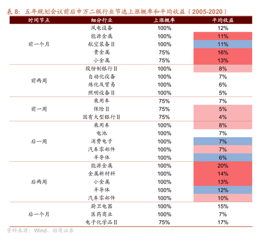皇冠信用网结算日是哪天
_招商策略:四中全会公报有哪些要点皇冠信用网结算日是哪天
?可能对市场有哪些影响?