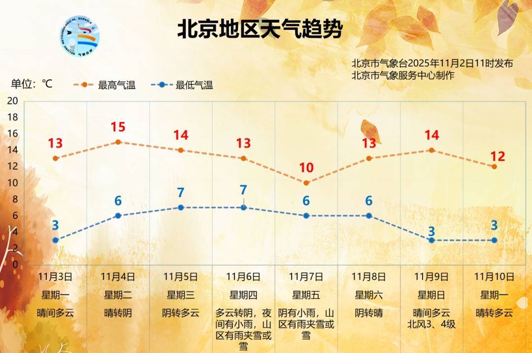 皇冠信用最新地址
_降水降温大风皇冠信用最新地址
，北京冷空气三件套下周一样也不少