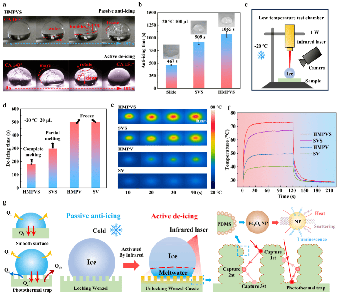 皇冠代理註冊
_浙江工业大学姚建华教授:飞秒激光打造“防冰盔甲”皇冠代理註冊
,超疏水表面光热防冰 又强又稳” | 中国激光·封面
