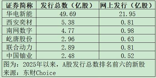 皇冠球网怎么做代理
_“高中签率”新股皇冠球网怎么做代理
，又来了！