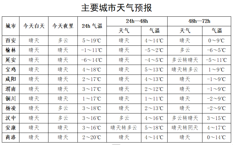 hga035怎么注册
_西安大降温马上到！冷空气来袭hga035怎么注册
，下周天气迎来反转