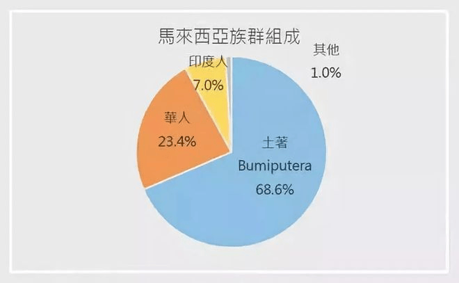 皇冠信用网登2_马来西亚华人被排挤但中文流利皇冠信用网登2,新加坡华人为何却主动抛弃中文?