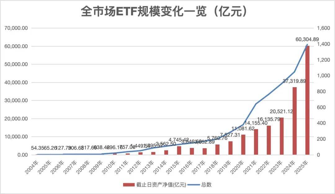 信用盘如何申请_见证历史！刚刚信用盘如何申请，突破6万亿元大关！