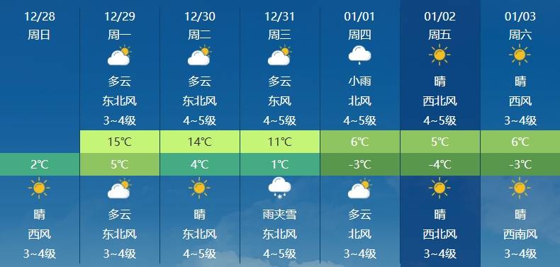 皇冠信用网怎么注册_-4℃皇冠信用网怎么注册！南京要下雪了
