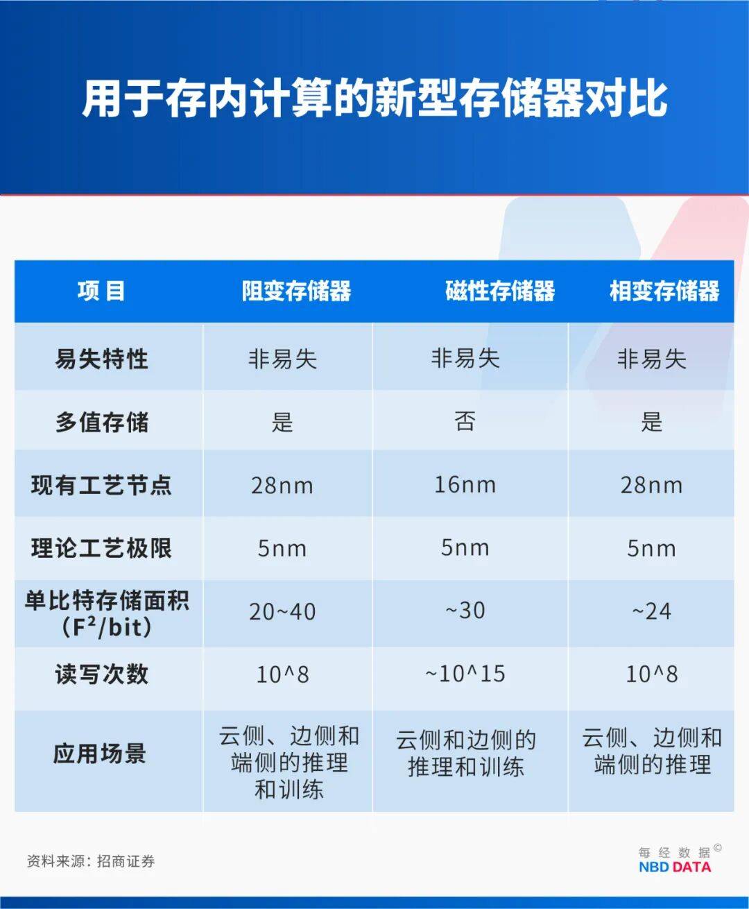 五大联赛踢几轮_绕开光刻机“卡脖子”五大联赛踢几轮,中国新型芯片问世!专访北大孙仲:支撑AI训练和具身智能,可在28纳米及以上成熟工艺量产