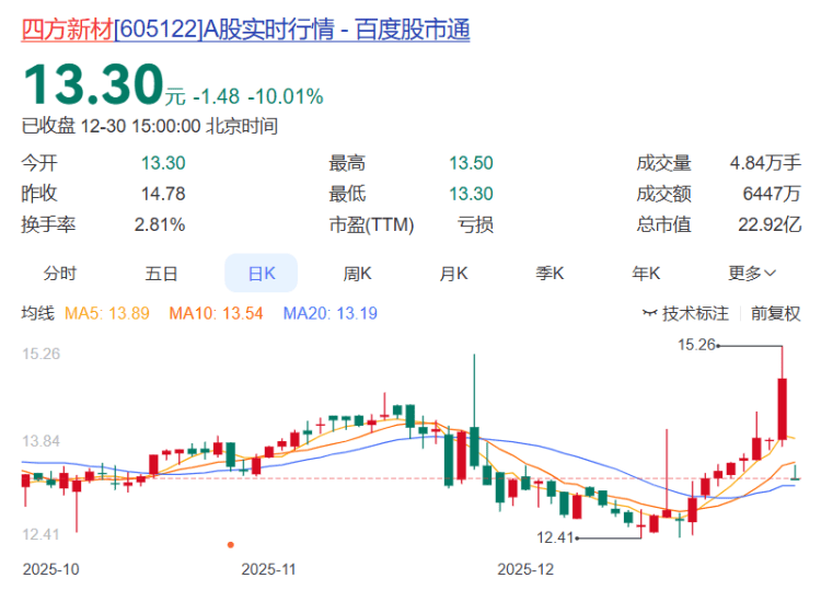 皇冠信用网如何开户_重庆A股23家上涨 电科芯片、蓝黛科技、*ST惠程列前三