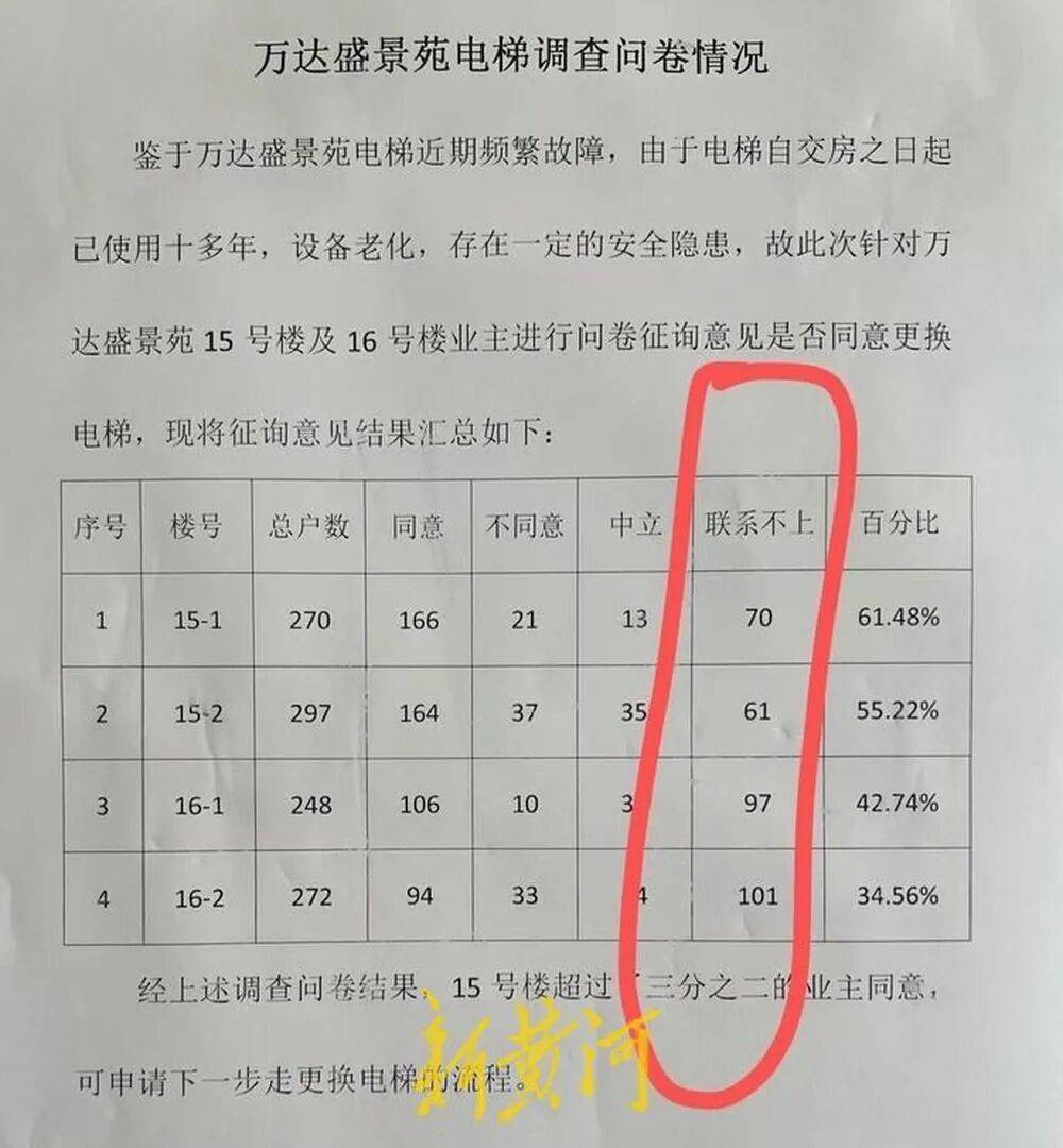 皇冠信用网代理申条件_济南一栋34层住户楼仅一台电梯运行皇冠信用网代理申条件，200余户居民陷“上下两难”，记者实测高峰期顶层下至1层用时超10分钟，多方回应