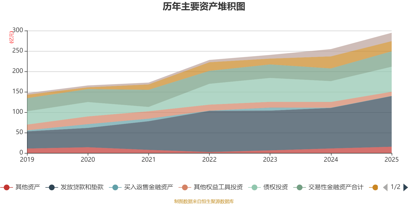 皇冠信用网正版_陕国投A:2025年净利润14.33亿元 同比增长5.25% 拟10派0.6元
