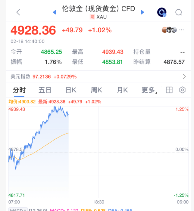 皇冠信用登2代理_全线暴涨皇冠信用登2代理，狂拉800点！特朗普，宣布！