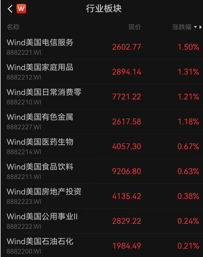 皇冠信用网地址_深夜突发皇冠信用网地址，美股全线跳水，近4000只个股下跌，道指跌超800点，特斯拉超3000亿元市值蒸发！金价拉升，涨幅再扩大