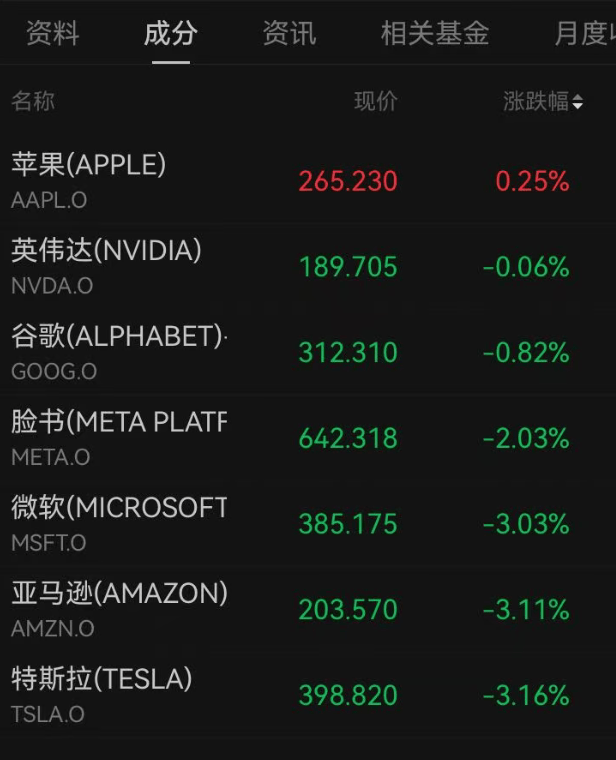 皇冠信用网地址_深夜突发皇冠信用网地址，美股全线跳水，近4000只个股下跌，道指跌超800点，特斯拉超3000亿元市值蒸发！金价拉升，涨幅再扩大