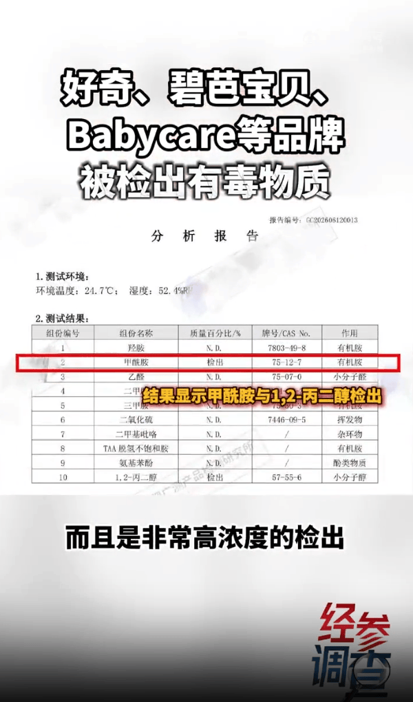 英格兰足球_“好奇”“碧芭宝贝”“Babycare”回应纸尿裤检出毒性物质：“Babycare”“好奇”均称未检出“甲酰胺”成分英格兰足球，“碧芭宝贝”启动核查工作