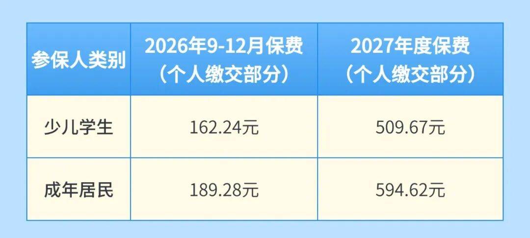 皇冠信用网怎么开户_周知！深圳居民医保重大调整皇冠信用网怎么开户，缴费标准公布