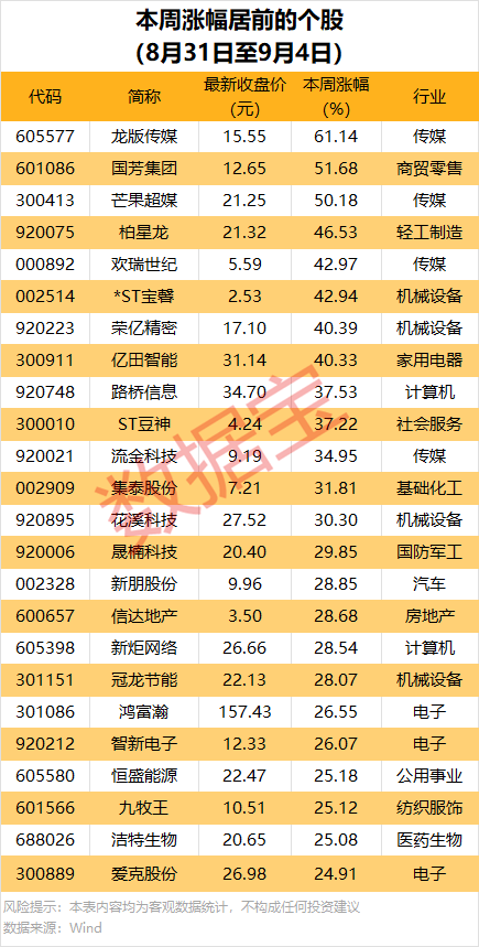 皇冠登3管理出租_600076皇冠登3管理出租，被证监会立案！一周机构龙虎榜出炉