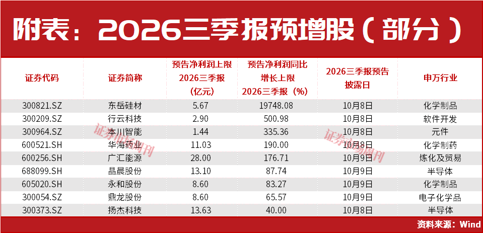 皇冠信用网会员开户_A股皇冠信用网会员开户，利好来了！止跌信号出现！大反转会一触即发？